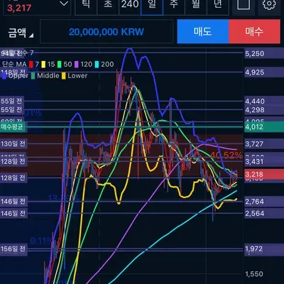 [30일 챌린지 23기 3주차]