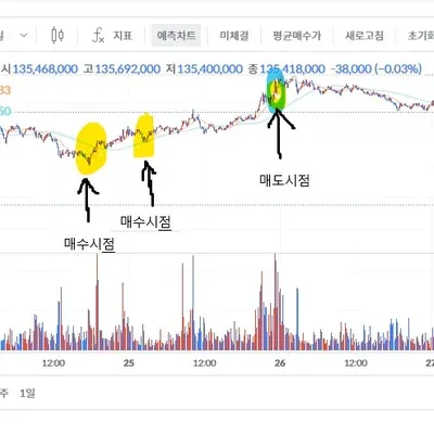 [30일 챌린지 23기 3주차]