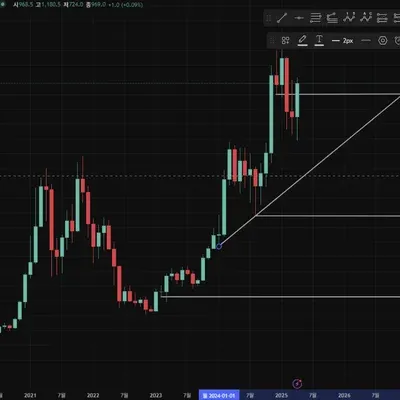 [30일 챌린지 25기 1주차]지지선과 저항선 작도 연습