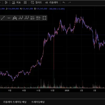 [30일 챌린지 1기 1주차] 트레이딩뷰 셋업