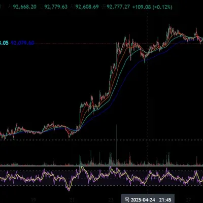 [30일 챌린지 1기 1주차] 트레이딩뷰 세팅