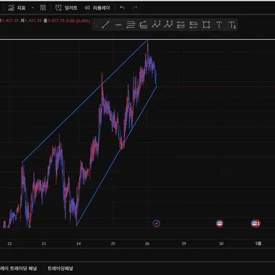 [30일 챌린지 24기 1주차] 작도 연습 캡처
