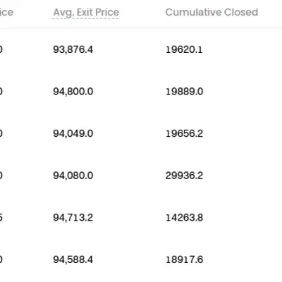 25/04/25~25/04/27 매매일지