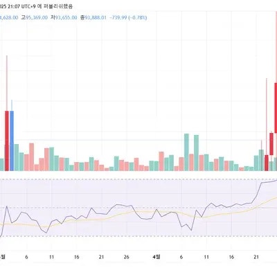 [30일 챌린지 24기 2주차] 
