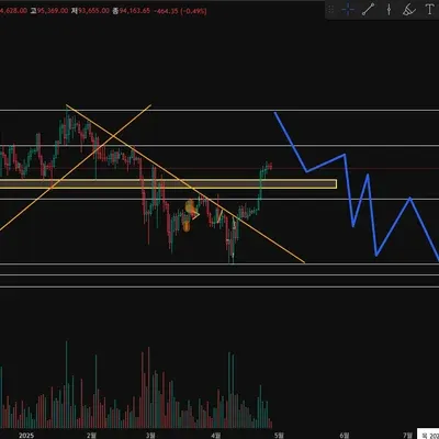 [30일 챌린지 23기 3주차] 매매일지