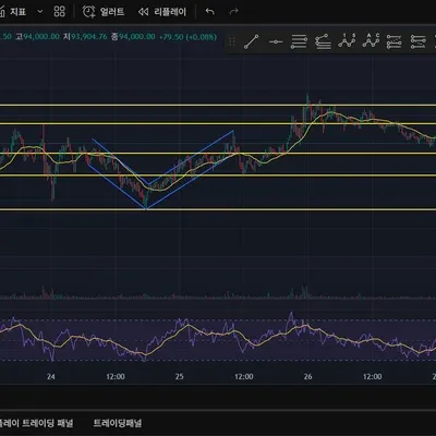 [30일 챌린지 25기 1주차]  트레이딩뷰 작도