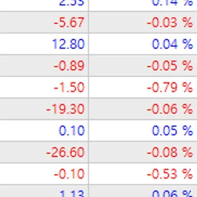 [30일 챌린지 22기 4주차] 매매일지