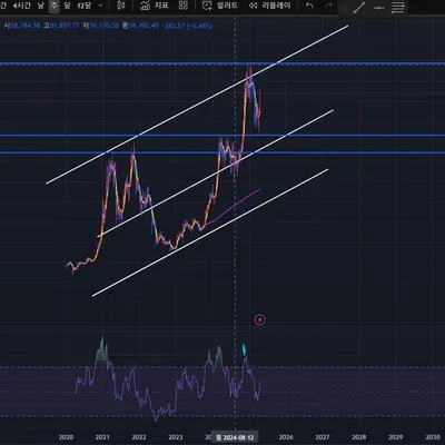 [ 30일 챌린지 1기 1주차 ] 트레이딩 뷰 세팅