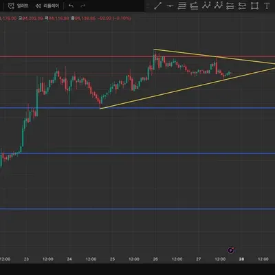 [30일 챌린지 25기 1주차] 트레이딩뷰 실습