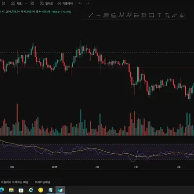 [30일 챌린지 1기 1주차] 트레이딩뷰 세팅