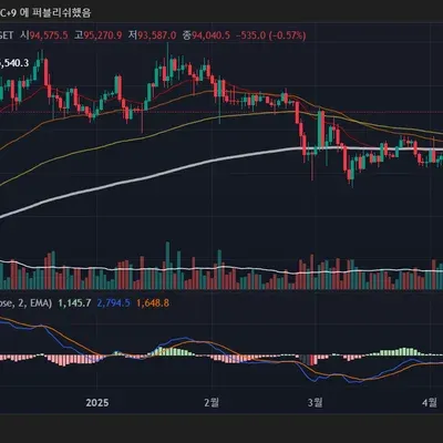 [ 30일 챌린지 1기 1주차 ] 트레이딩 뷰 세팅