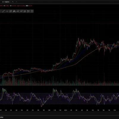 [30일 챌린지 1기 1주차] 트레이딩 뷰 셋업 