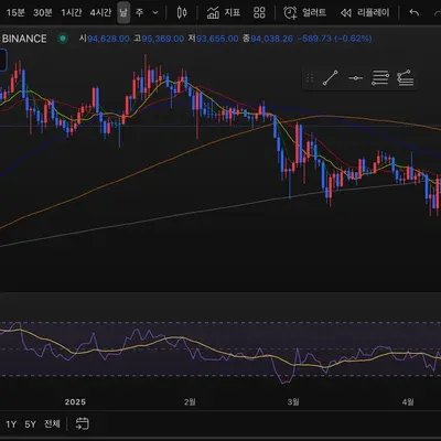 [30일 챌린지 24기 2주차]