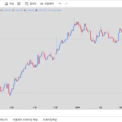 [30일 챌린지 1기 1주차] 트뷰셋팅