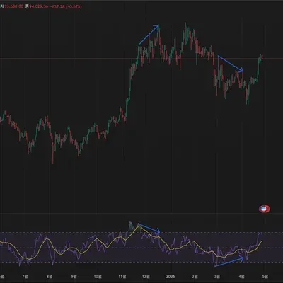 [30일 챌린지 24기 2주차]