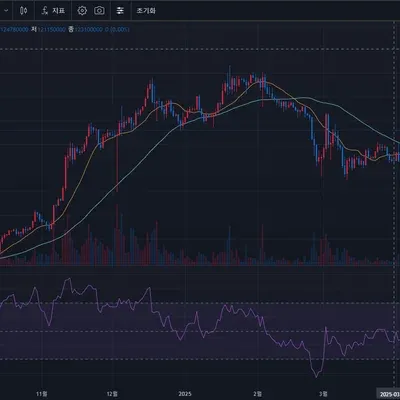 [30일 챌린지 24기 2주차] 11일차 미션입니다.