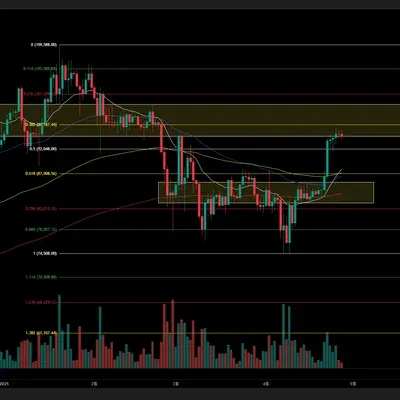 [ 30일 챌린지 1기 1주차 ] 트레이딩뷰 셋업