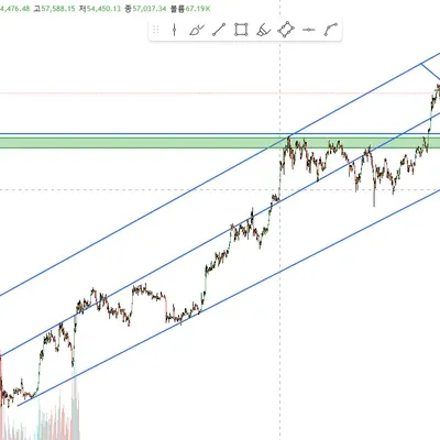 [30일 챌린지 25기 1주차] 지지저항 추세선 작도