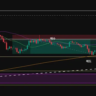 [30일 챌린지 23기 3주차]