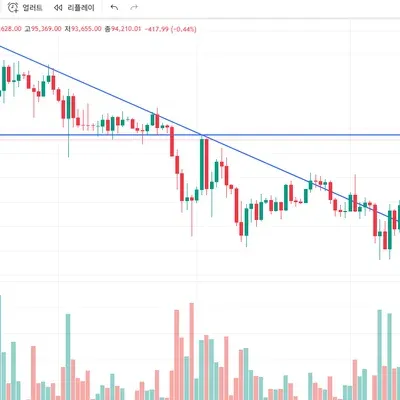 [30일 챌린지 1기 1주차] 트레이딩 뷰 세팅입니다!