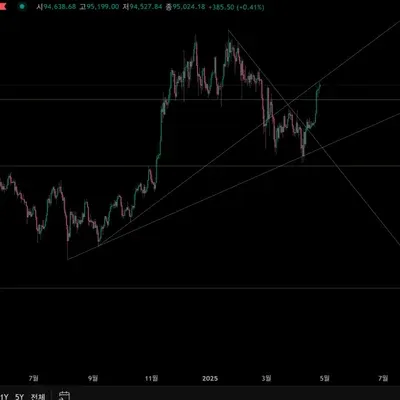 [ 30일 챌린지 25기 1주차 ] 미션완료 !