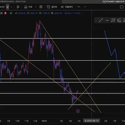 [30일 챌린지 23기 3주차] 트레이딩뷰 작도 및 모의 트레이딩