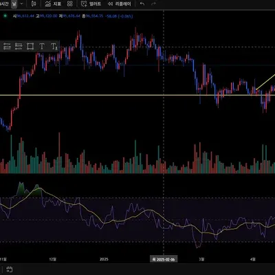 [30일 챌린지 24기 2주차]