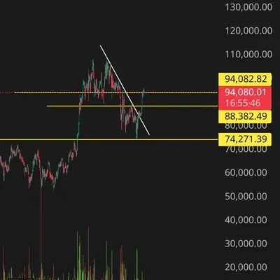 [30일 챌린지 25기 1주차 지지저항 및 추세선
