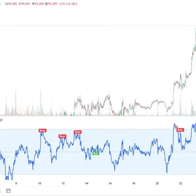 [30일 챌린지 24기 2주차] RSI 지표