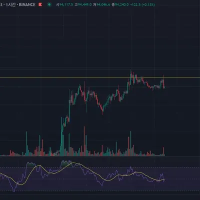 [30일 챌린지 24기 2주차] RSI 지표