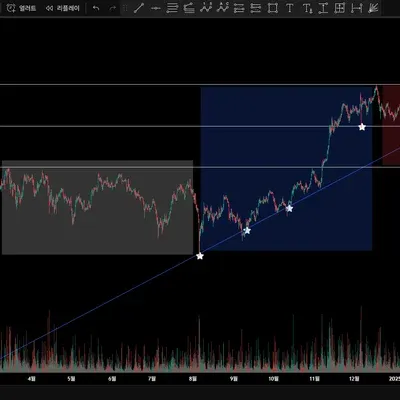 [30일 챌린지 25기 1주차] 4일차 미션