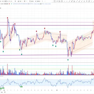 [30일 챌린지 24기 2주차]