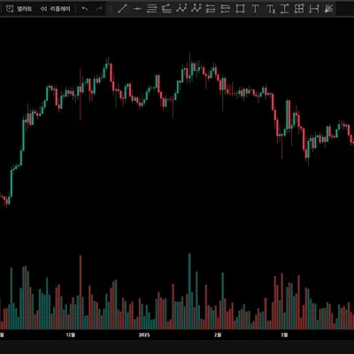 [30일 챌린지 1기 1주차] 트레이딩뷰 셋업