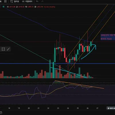 30일 챌린지 24기 2주차
