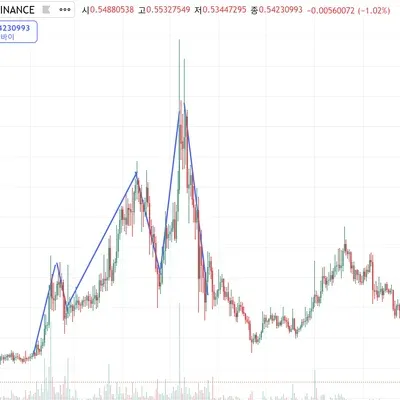 [30일 챌린지 25기 1주차] 4일차 필수미션 인증입니다!