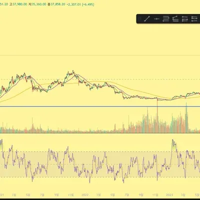 [30일 챌린지 24기 2주차] 11일차 Mission(RSI 지표 추가)입니다.