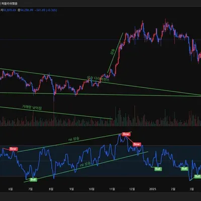 [30일 챌린지 24기 2주차]