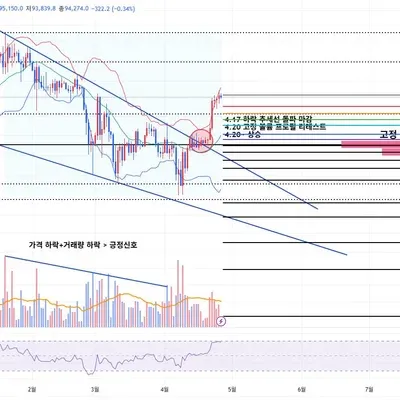 [30일 챌린지 24기 2주차]