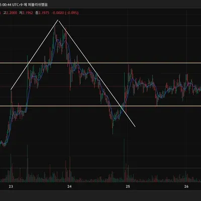 [30일 챌린지 25기 1주차]