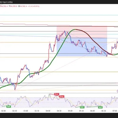 100회 챌린지 (100/5)