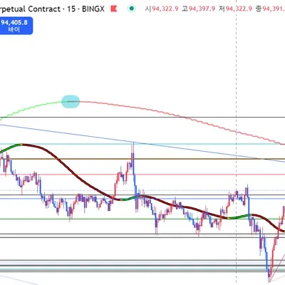 100회 챌린지 (100/4)