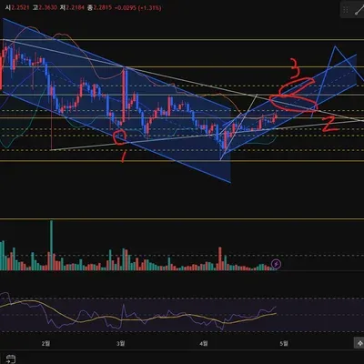 XRP 작도해봤는데 잘 보고 있는지 질문드립니다.