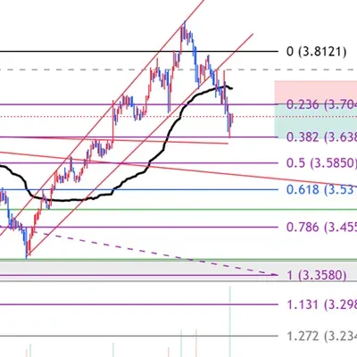 23기 3주차 미션 매매일지