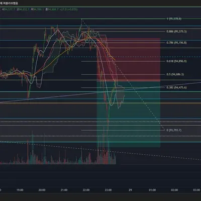 100회 트레이딩 32