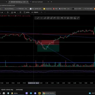 100회 트레이딩 챌린지 (14/100)