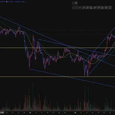 [30일 챌린지 25기 1주차] 지지 저항