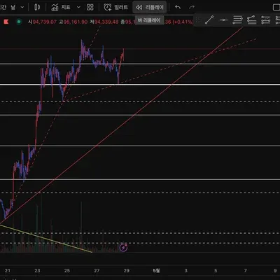 비트코인 추세 질문