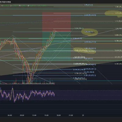 100회 트레이딩 31