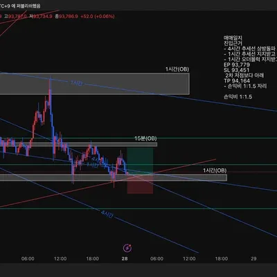 100회 트레이딩 매매일지(7/100)