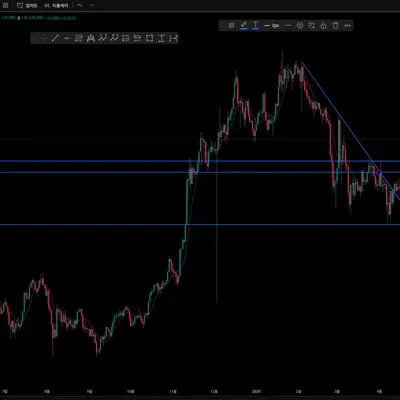 [30일 챌린지 1기 1주차] 트레이딩뷰 셋팅
